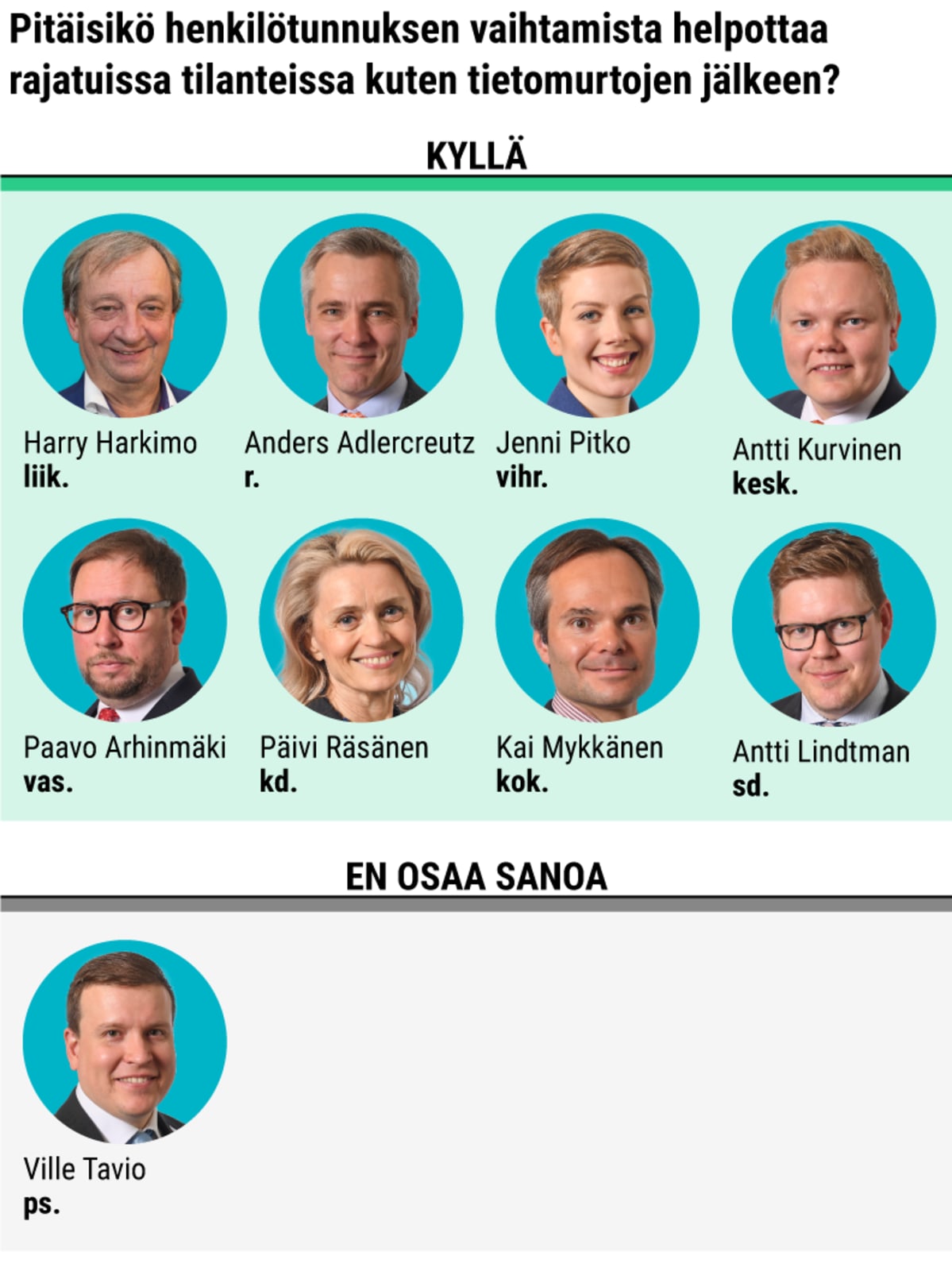 Pitäisikö henkilötunnuksen vaihtamista helpottaa rajatuissa tilanteissa kuten tietomurtojen jälkeen?