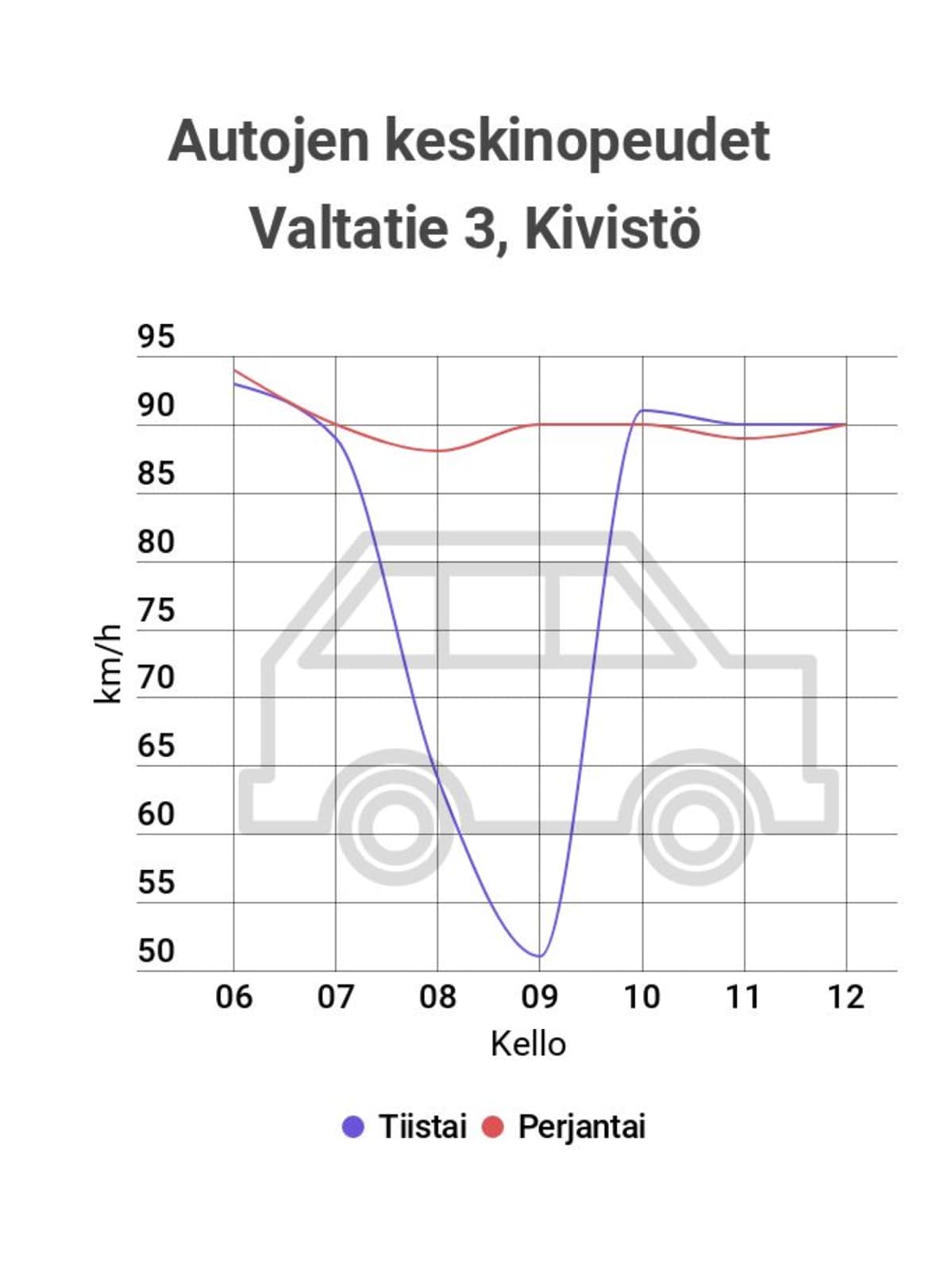 Keskinopeusgrafiikka