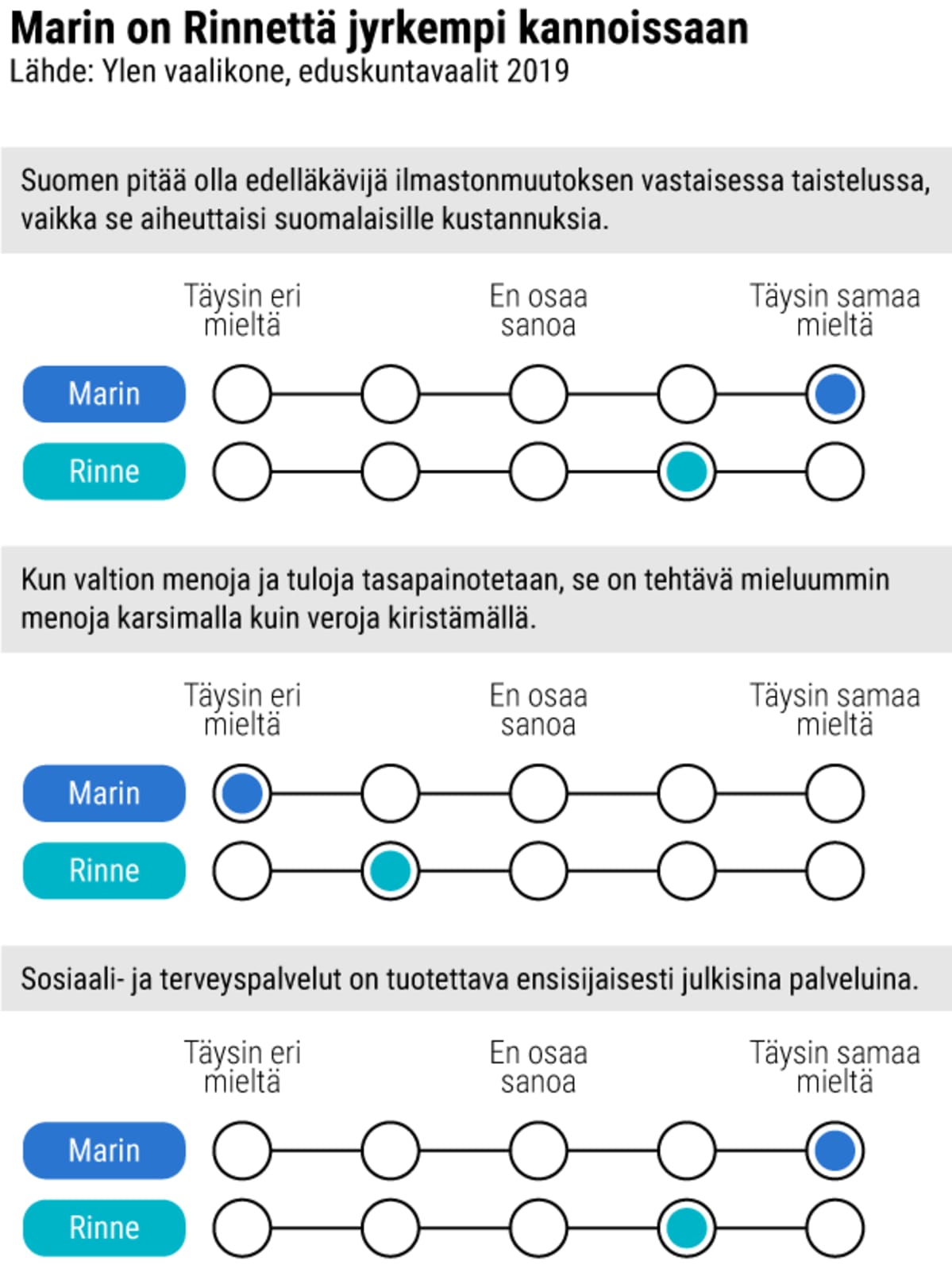 Marin on Rinnettä jyrkempi kannoissaan
