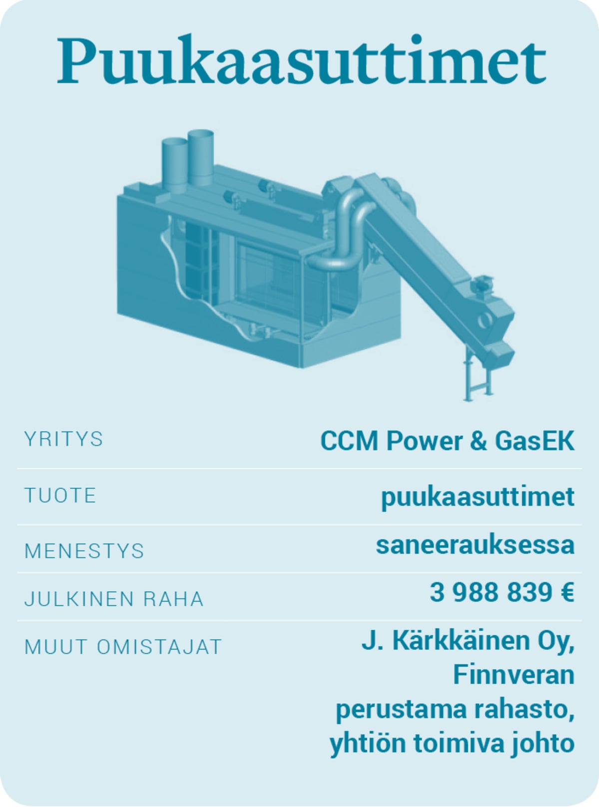 CCM Power ja GasEK -puukaasuttimet.