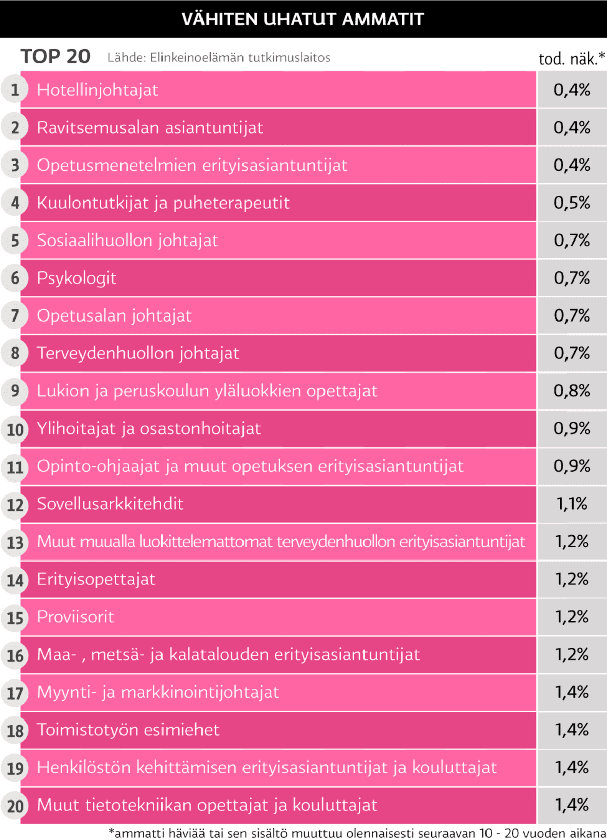 Grafiikka