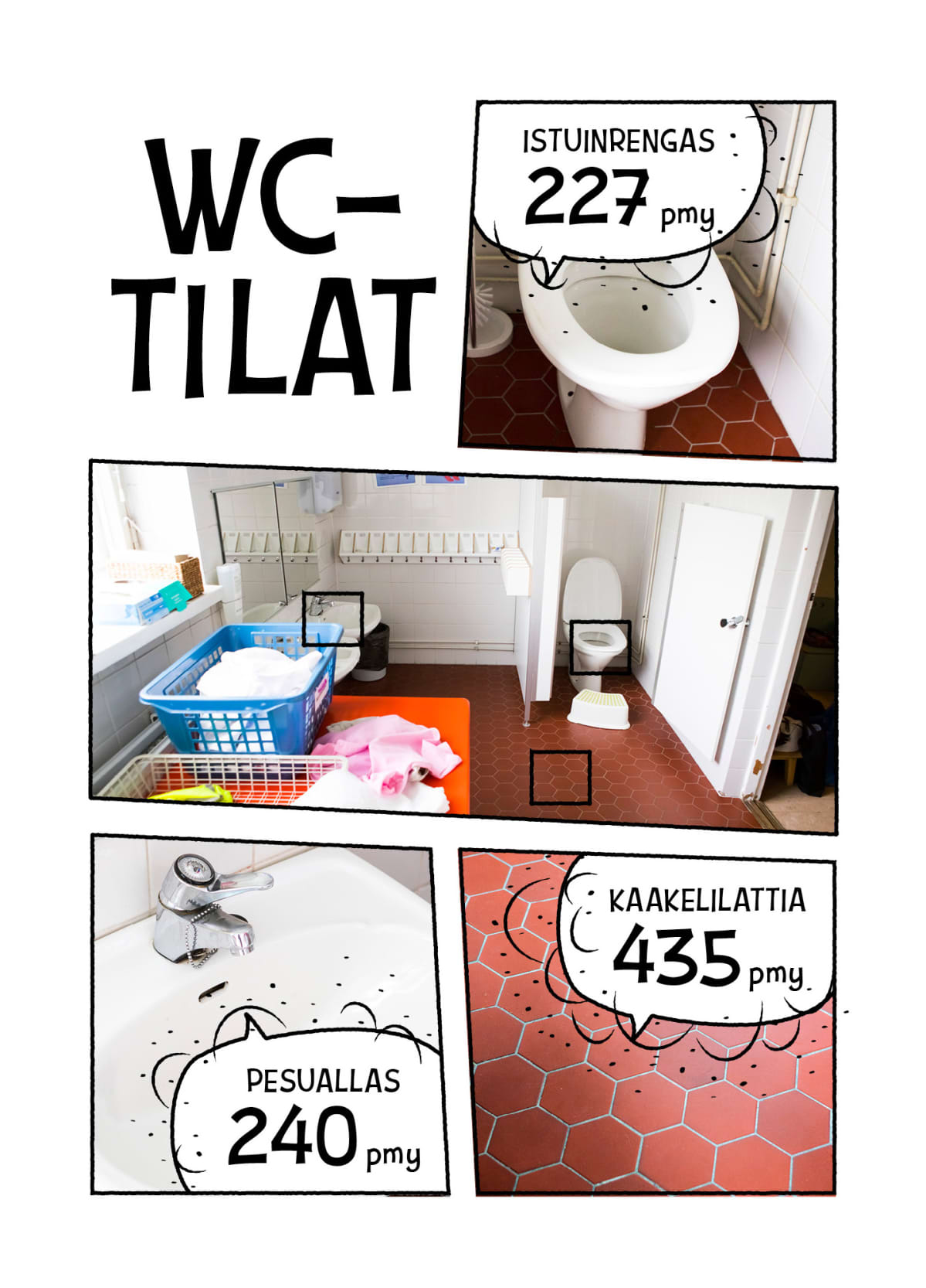 Pöpöt päiväkodin wc-tiloissa. Mittayksikkö pmy viittaa mikrobipesäkkeiden määrään.