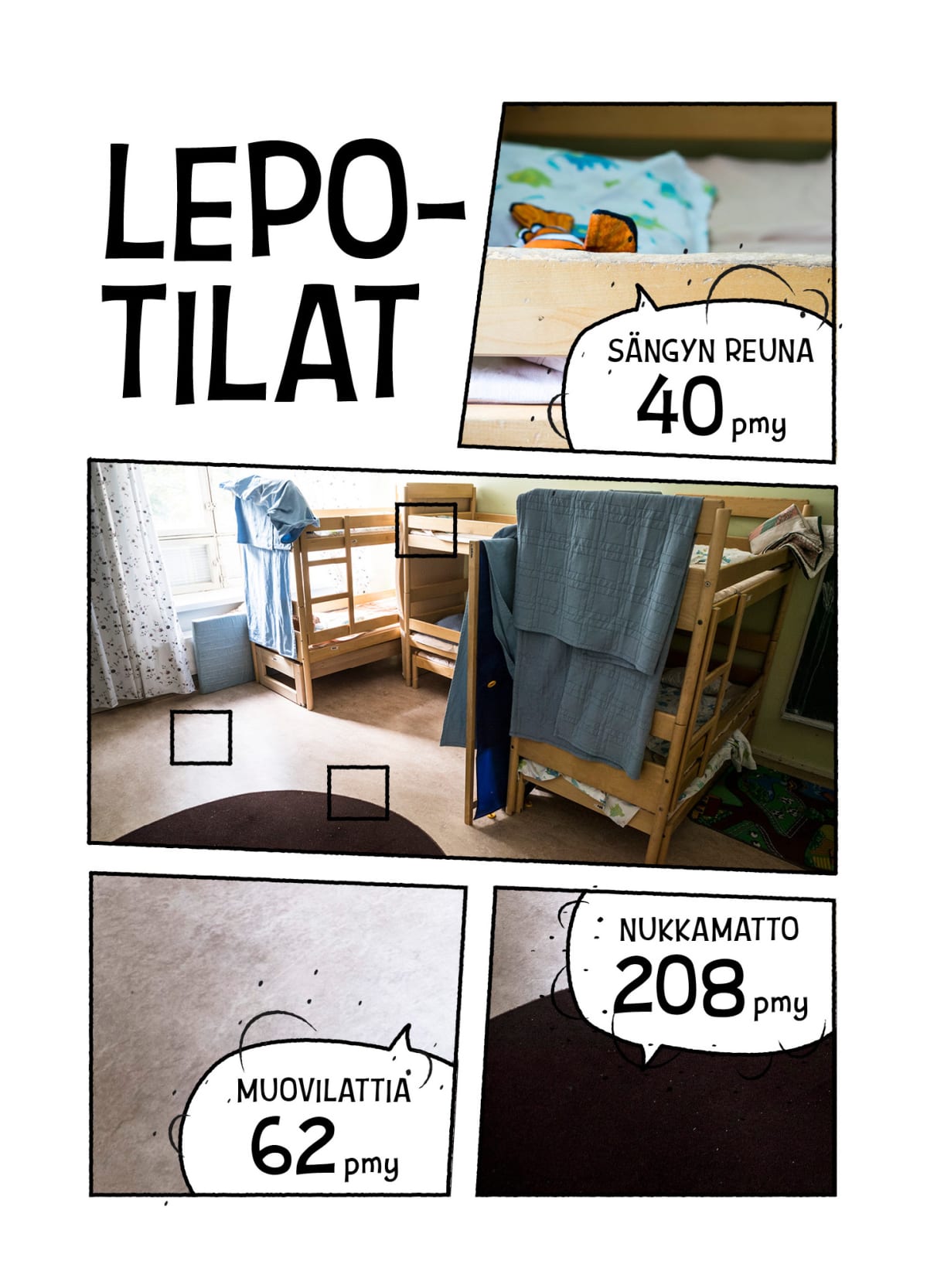 Pöpöt päiväkodin lepotiloissa. Mittayksikkö pmy viittaa mikrobipesäkkeiden määrään.