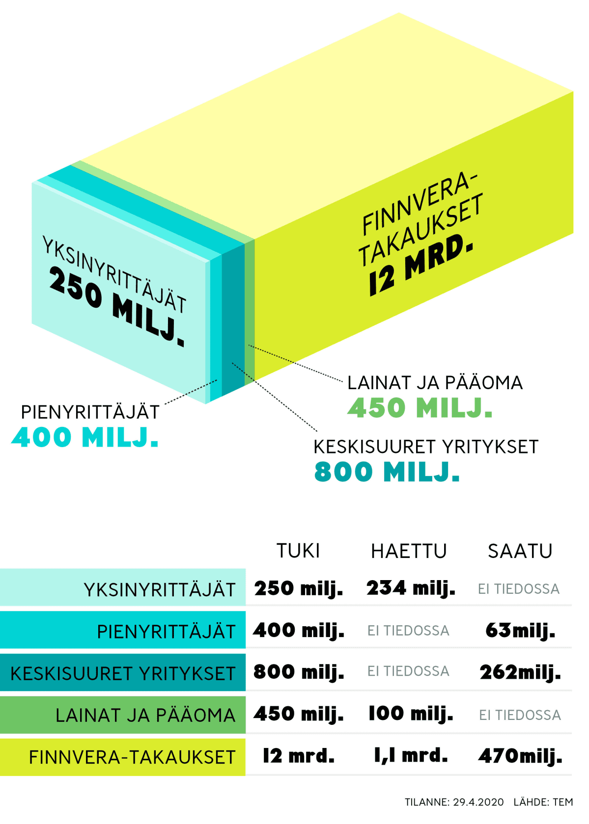 Infografiikka yritysten tukimuodoista.