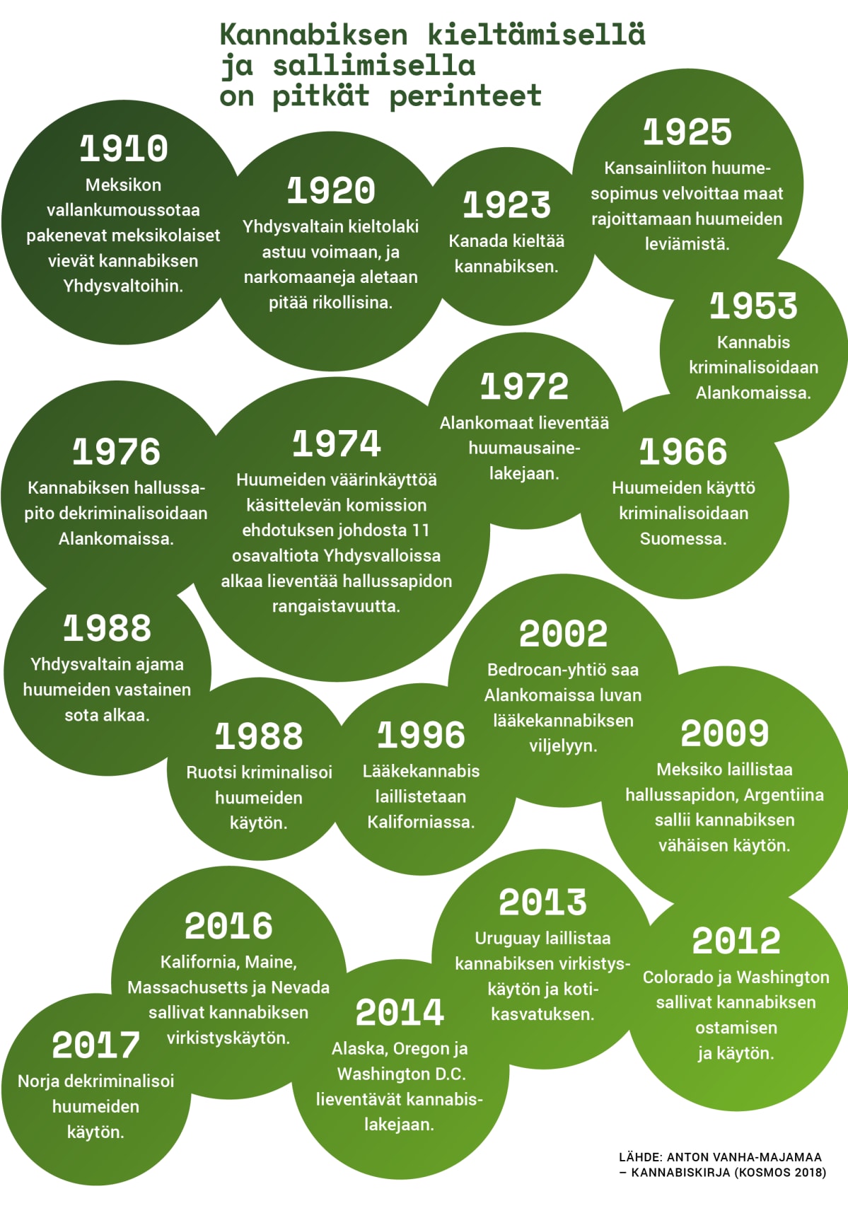 Kannabiksen kieltämisellä ja sallimisella on pitkät perinteet.