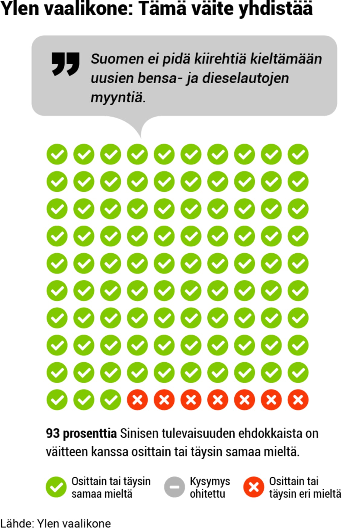 Puolueanalyysi, grafiikka, 09-SIN-vaalikone1.png
