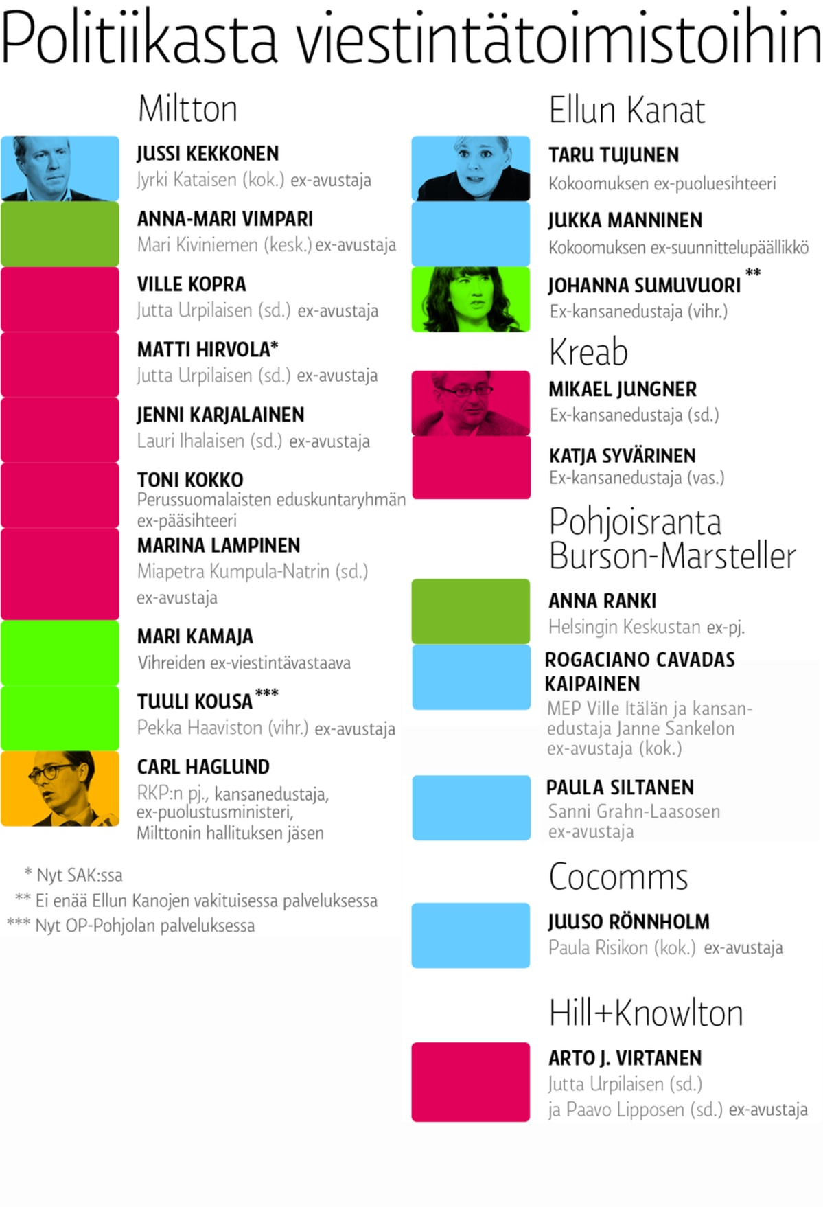 infografiikka