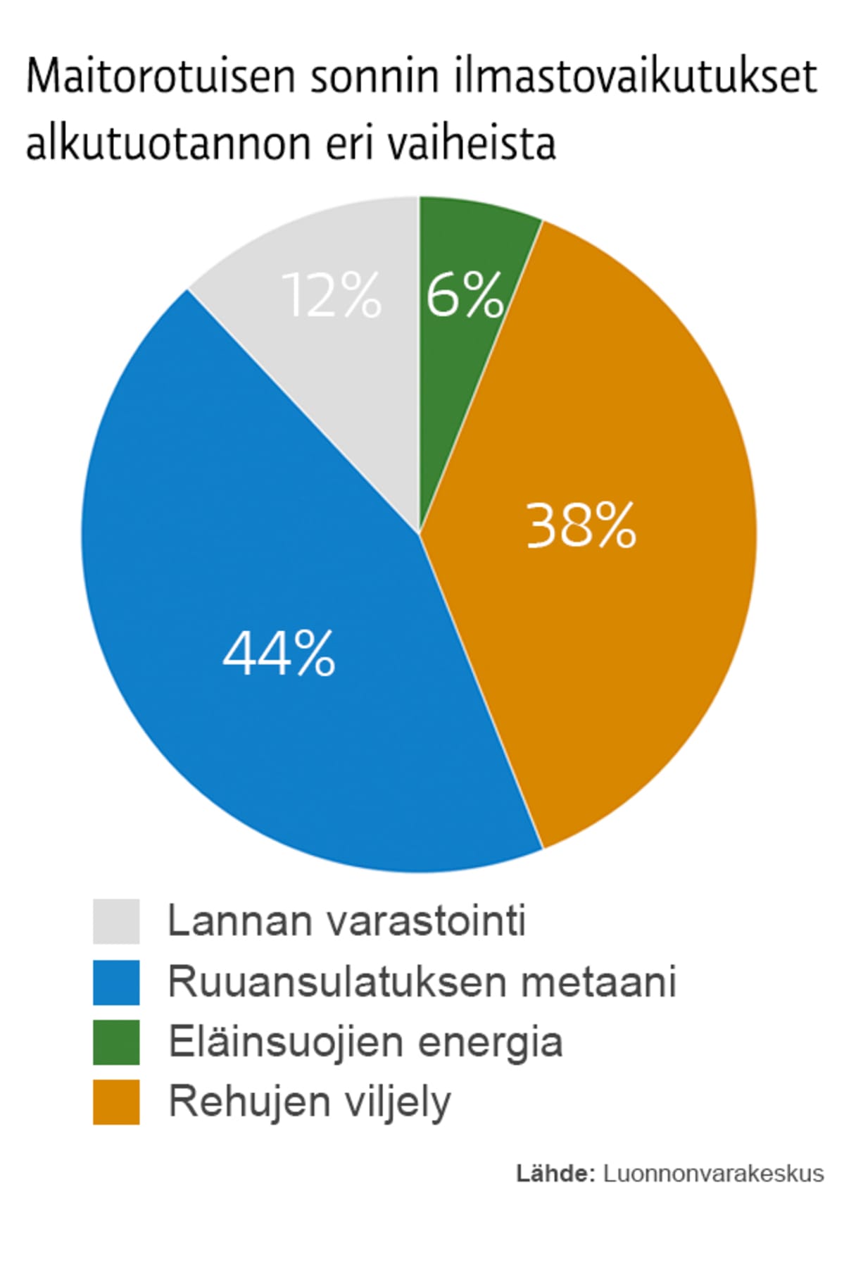 Grafiikka