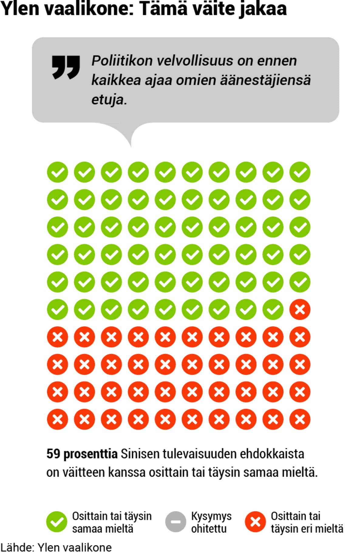Puolueanalyysi, grafiikka, 09-SIN-vaalikone2.png