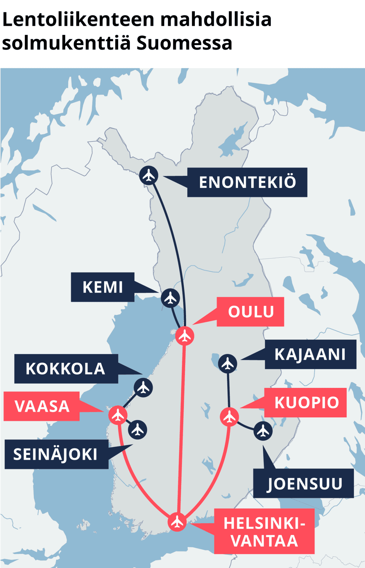 Lentoliikenteen mahdollisia solmukenttiä Suomessa