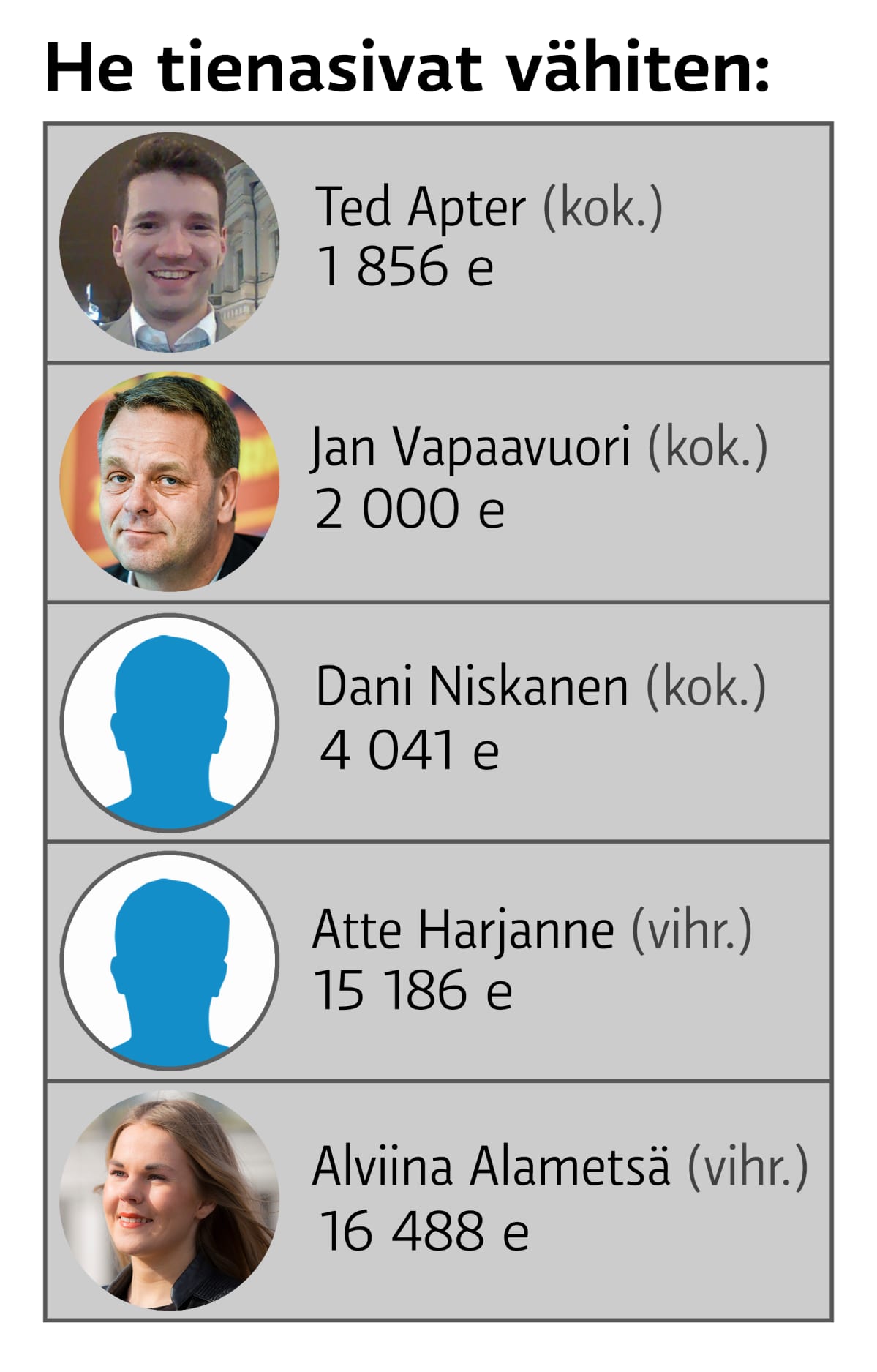 Grafiikka