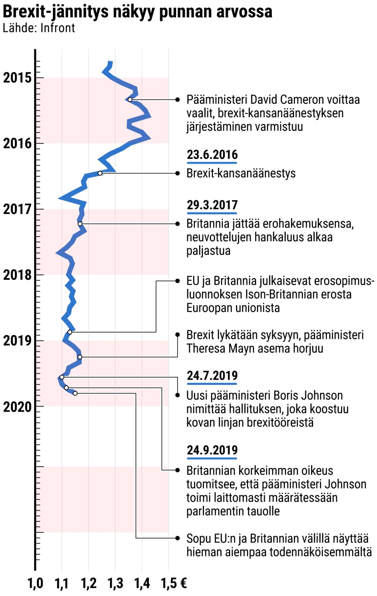 Tilastografiikka