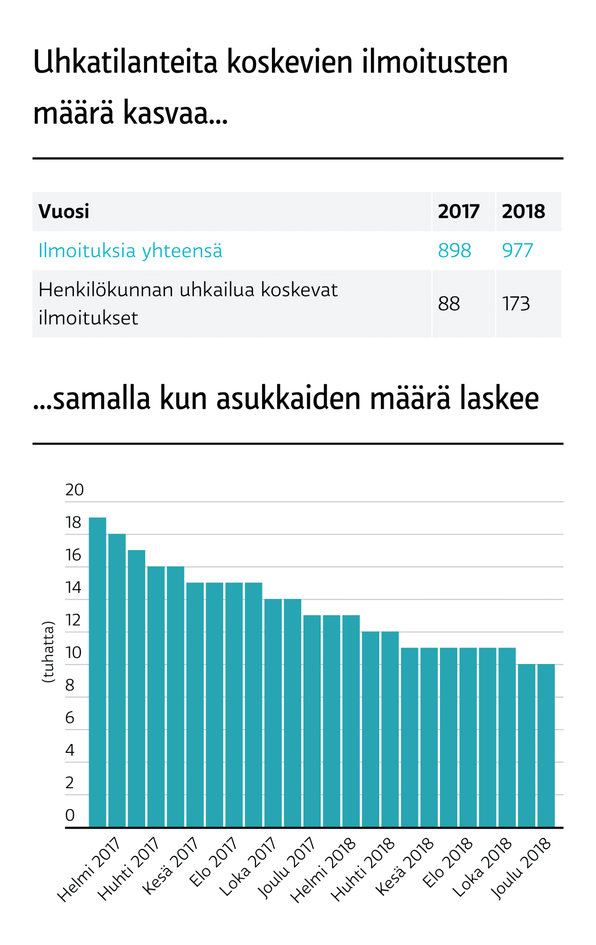 VOK-asukkaiden määrä