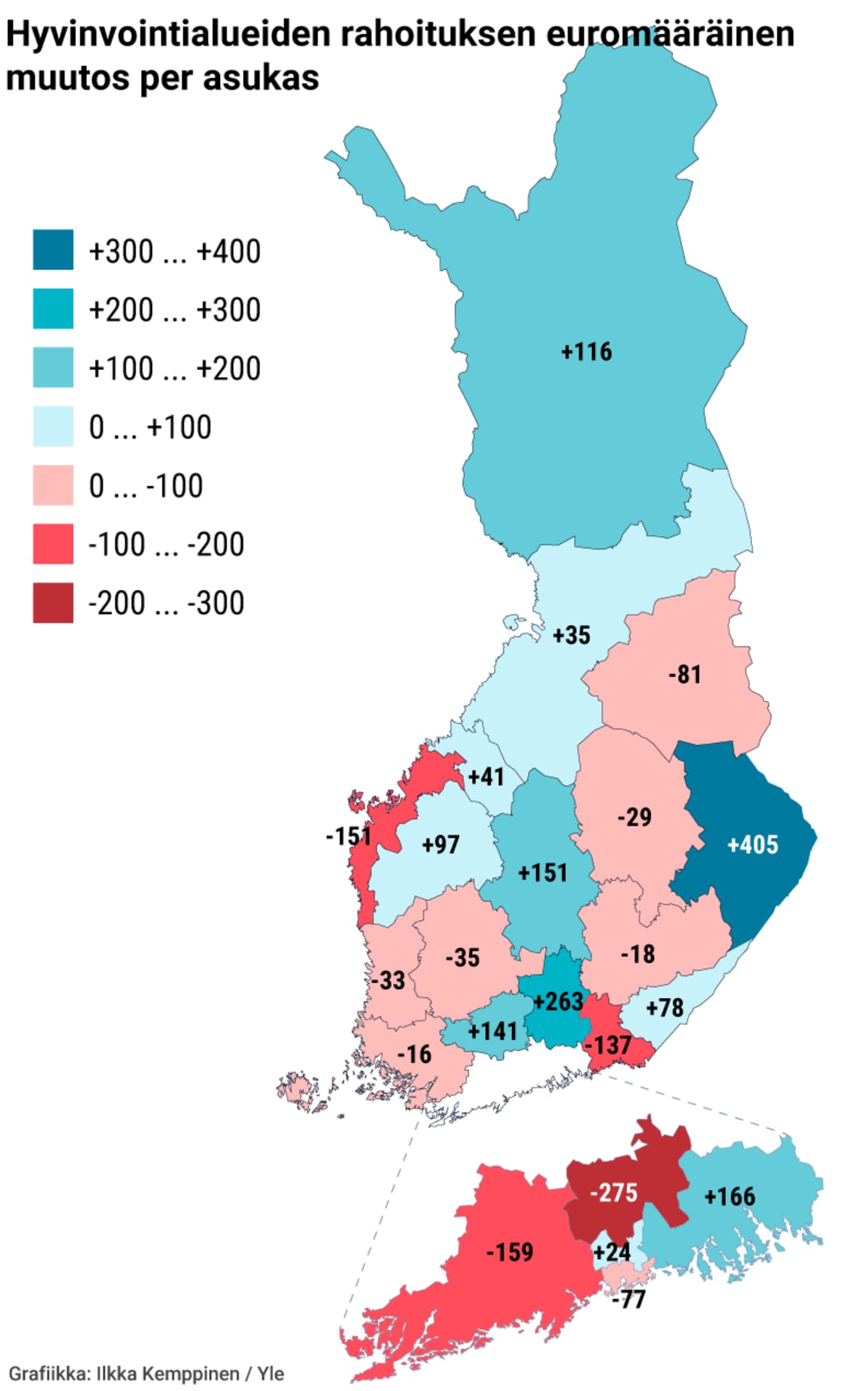 Hyvinvointialueiden rahoituksen euromääräinen muutos per asukas