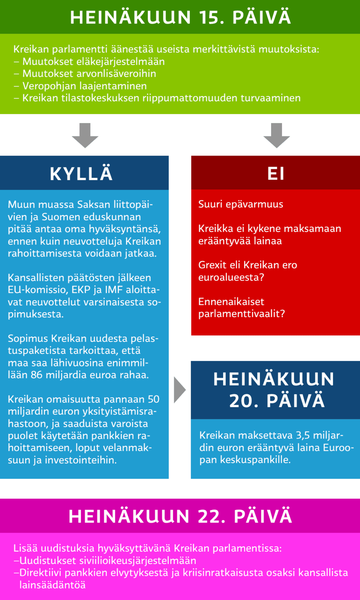 Grafiikka