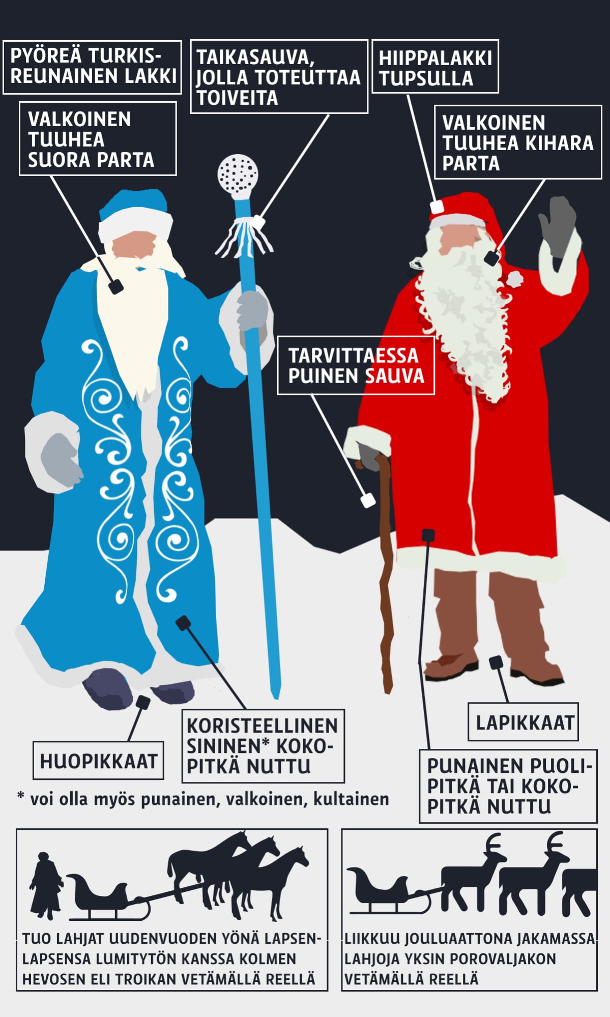 Grafiikka