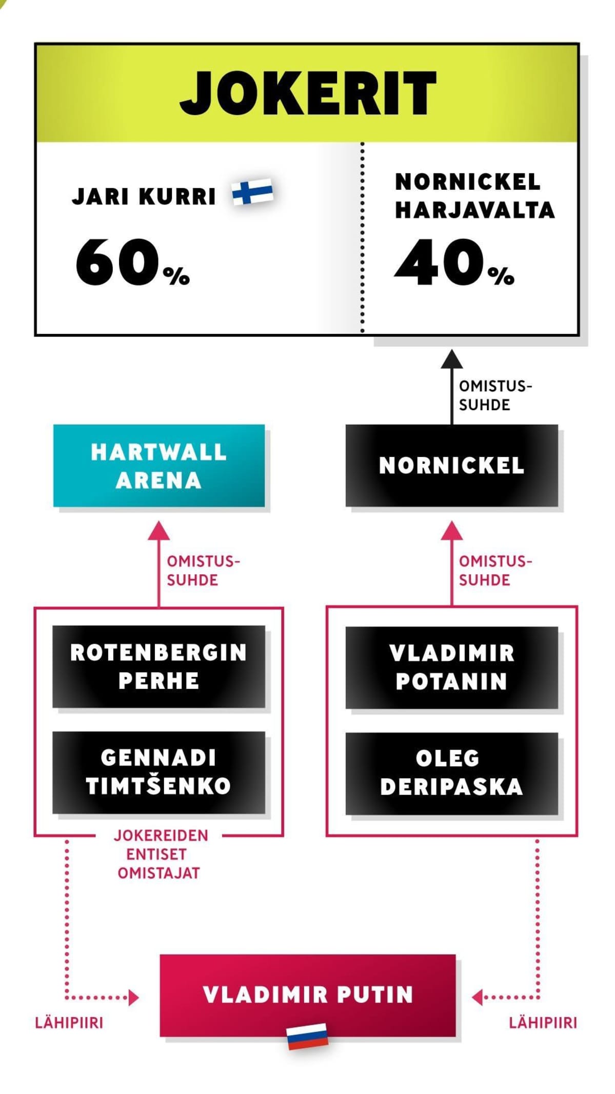 Infografiikka