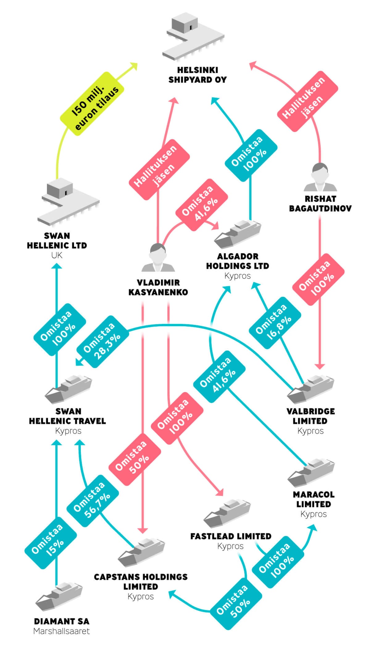 Infografiikka