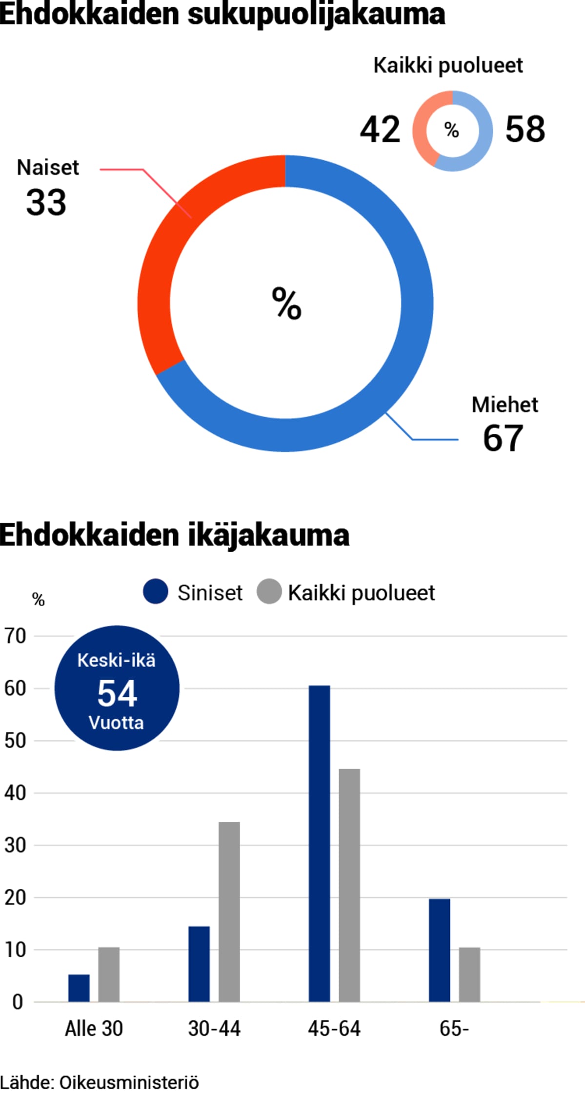 Puolueanalyysi, grafiikka, 09-SIN-demografia.png