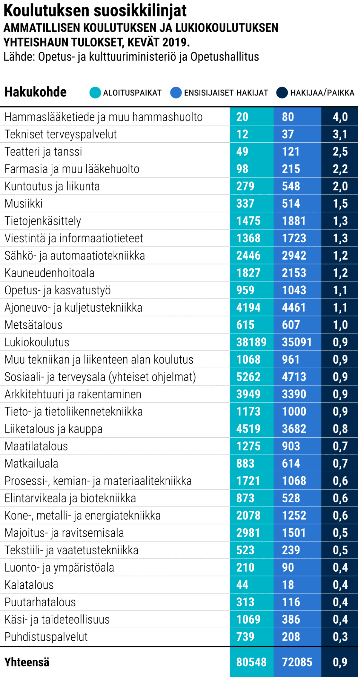 Tilastografiikka