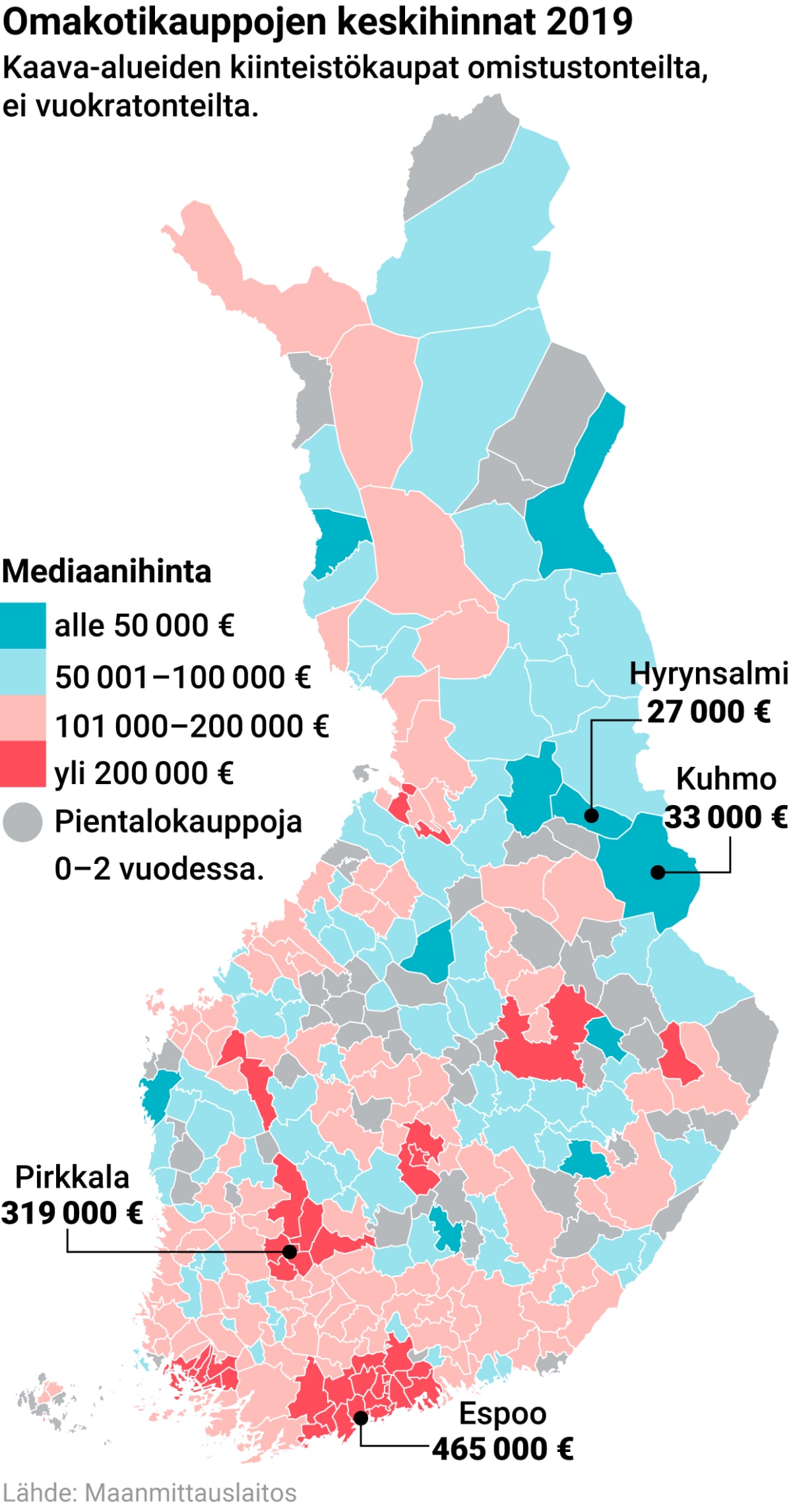 Omakotikauppojen keskihinnat 2019