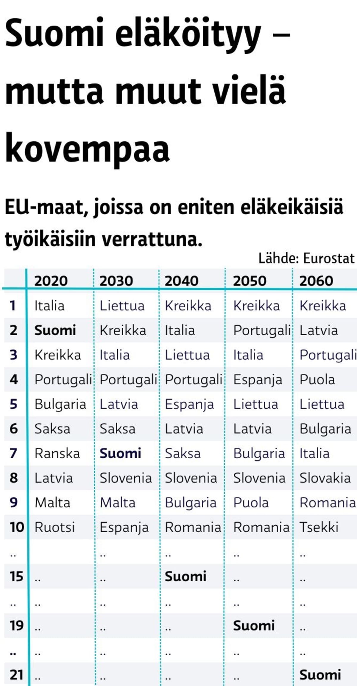 Suomi Eläköityy