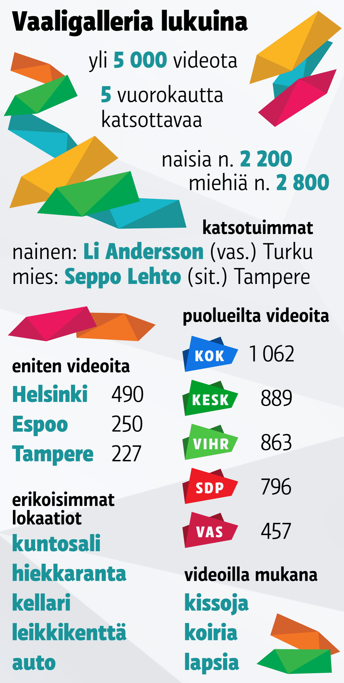 Grafiikka