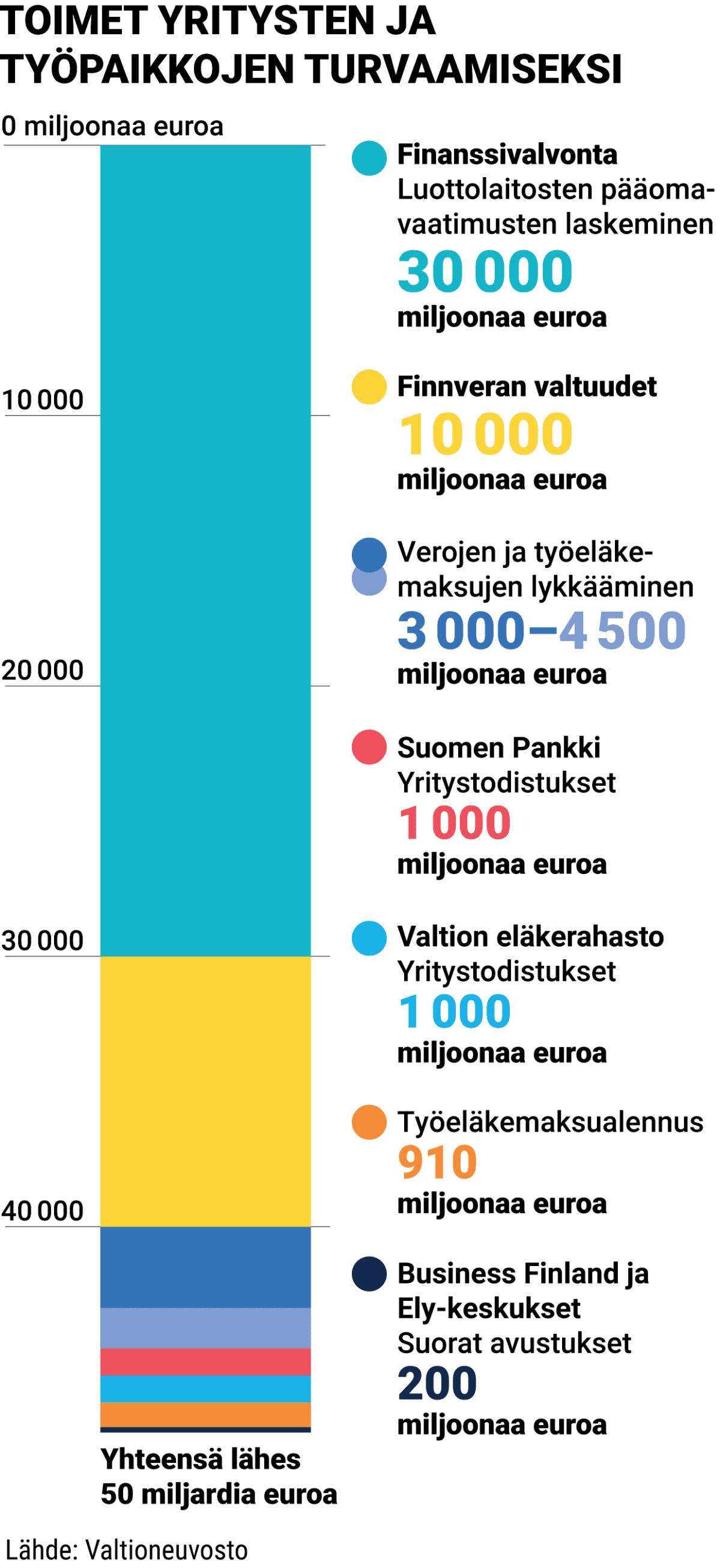 Toimet yritysten ja työpaikkojen turvaamiseksi