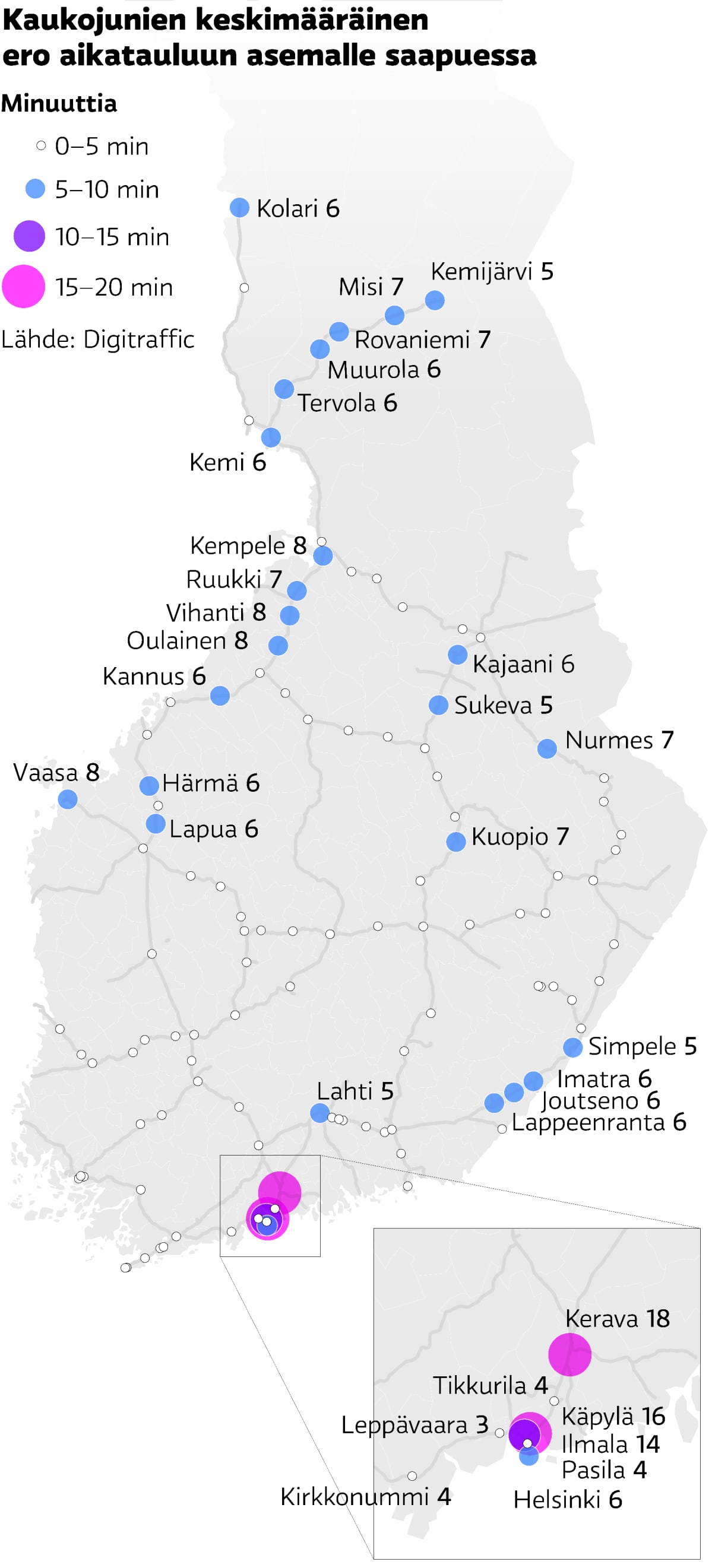 Kaukojunien keskimääräinen ero aikatauluun asemalle saapuessa