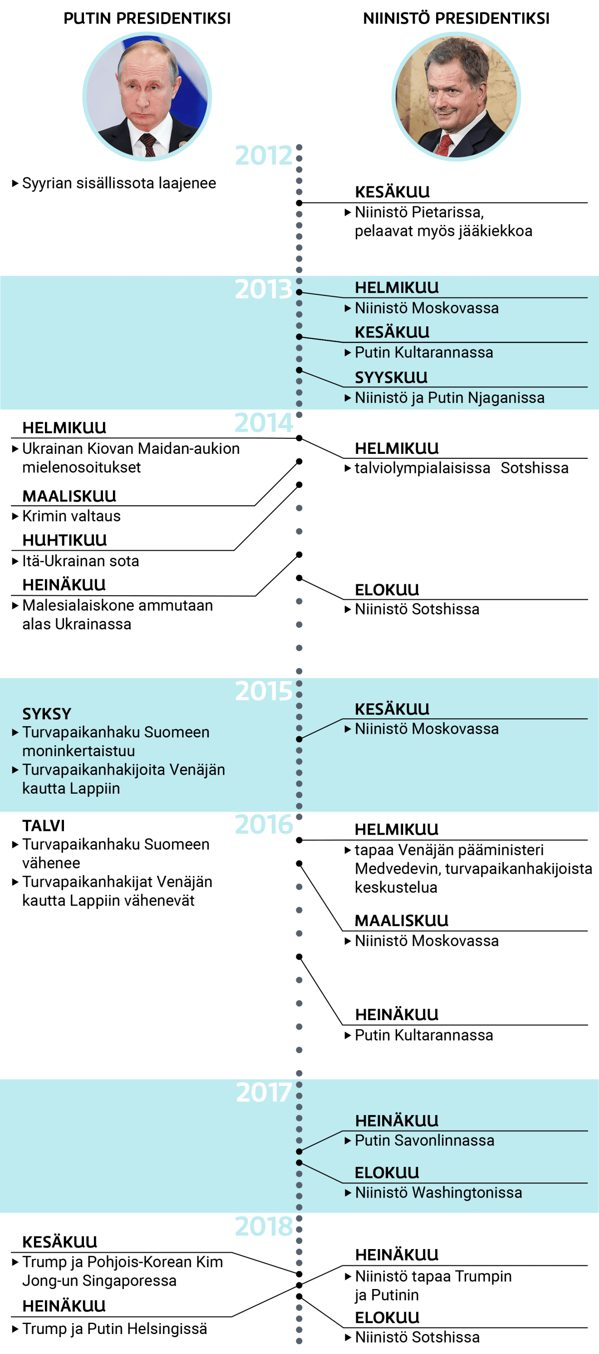 Grafiikka