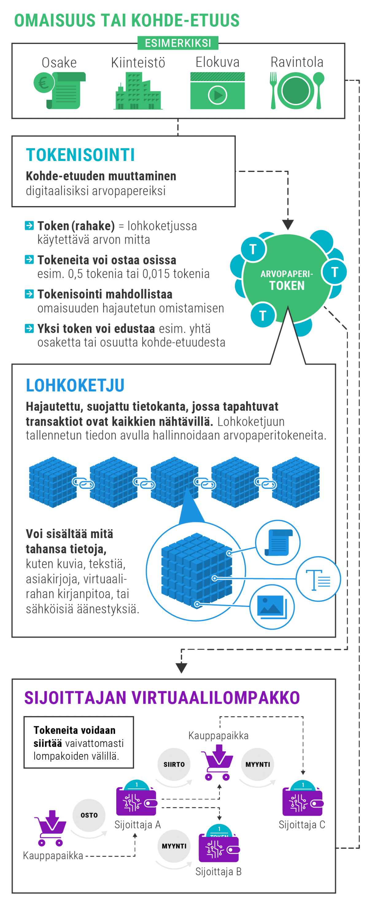 Infografiikka