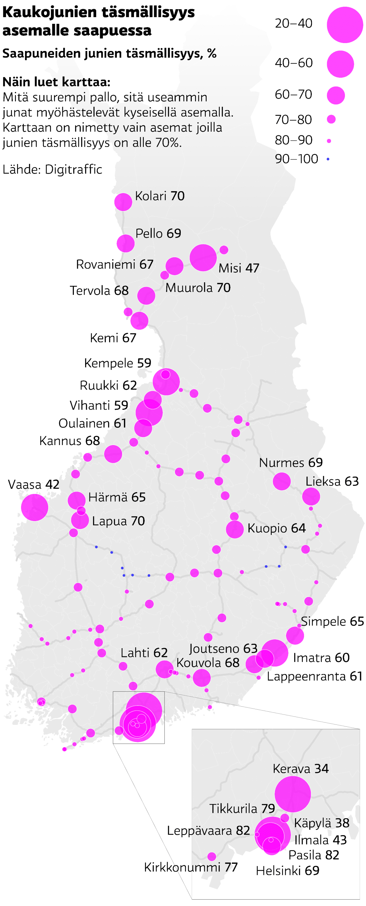 Kaukojunien täsmällisyys asemalle saapuessa