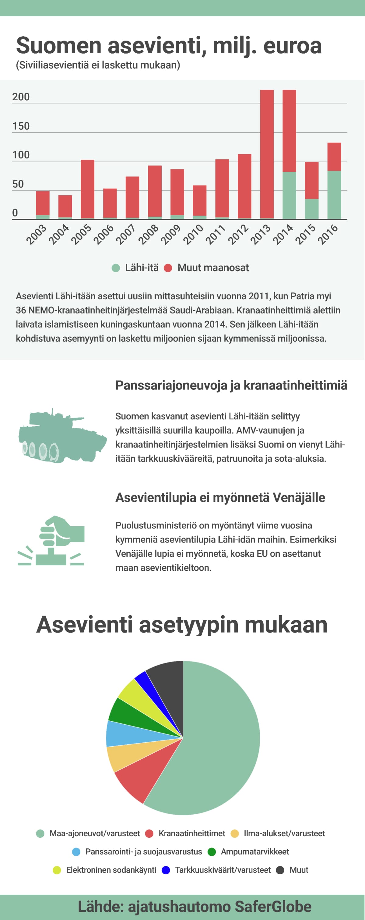 Asevientiraportti, SG