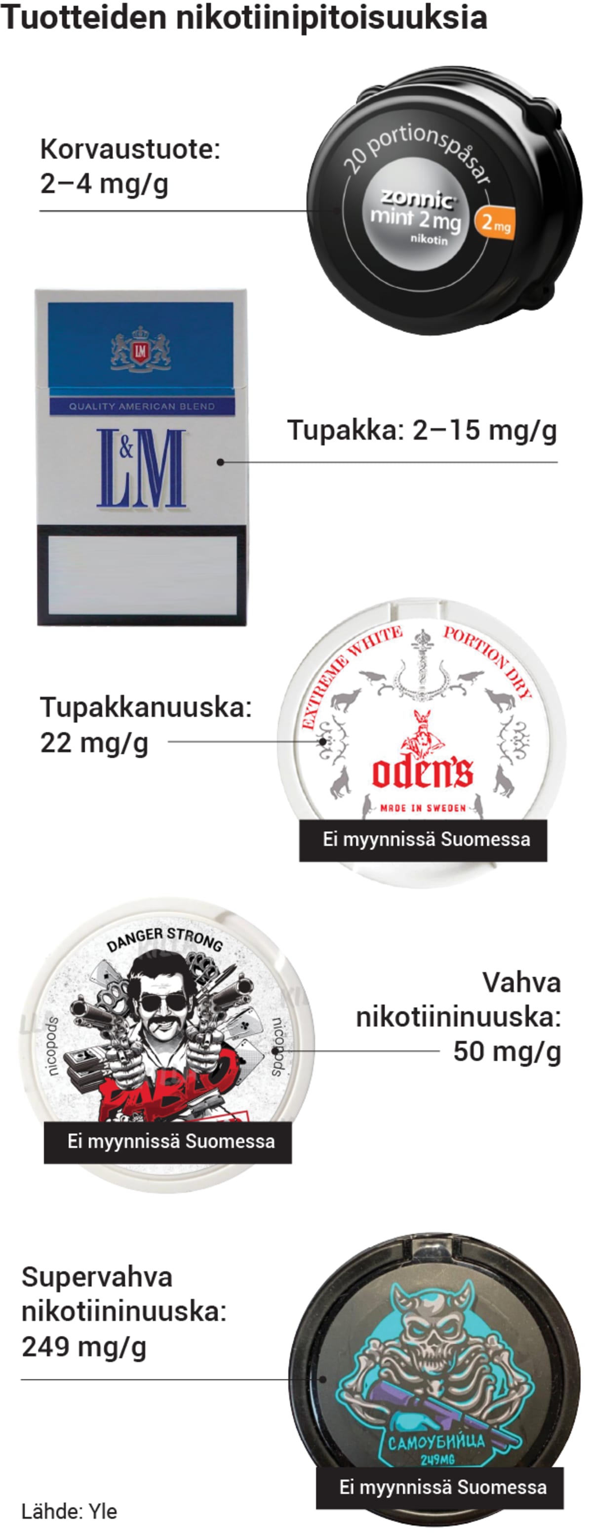 nikotiinituotteiden-pitoisuuksia4.png