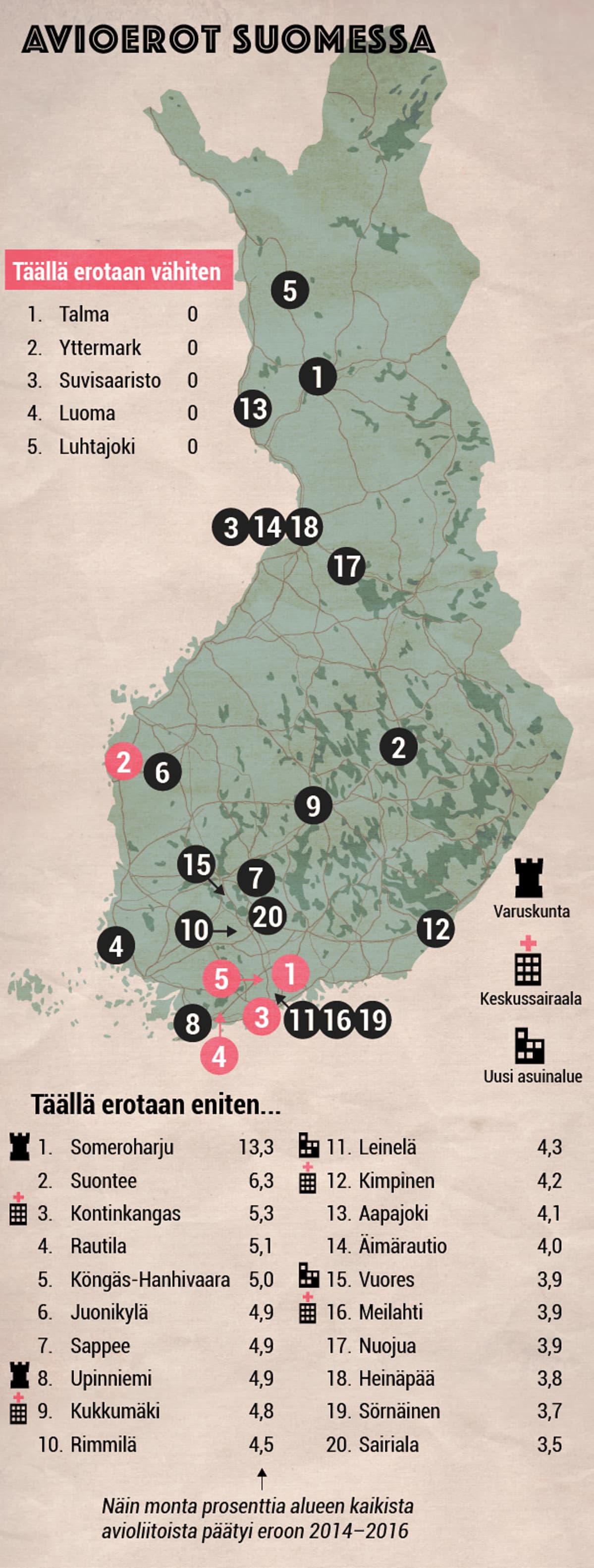 ero-paikkakunnat-grafiikka3.jpg