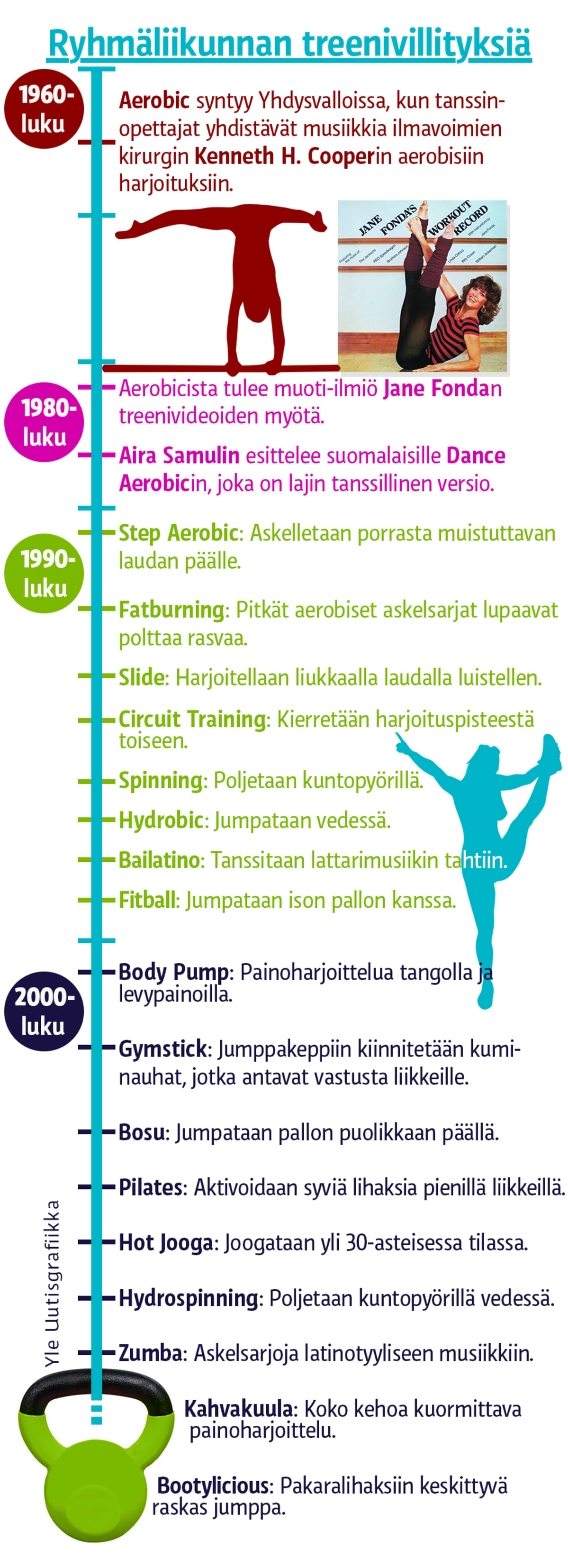 Ryhmäliikunnan treenivillityksiä.