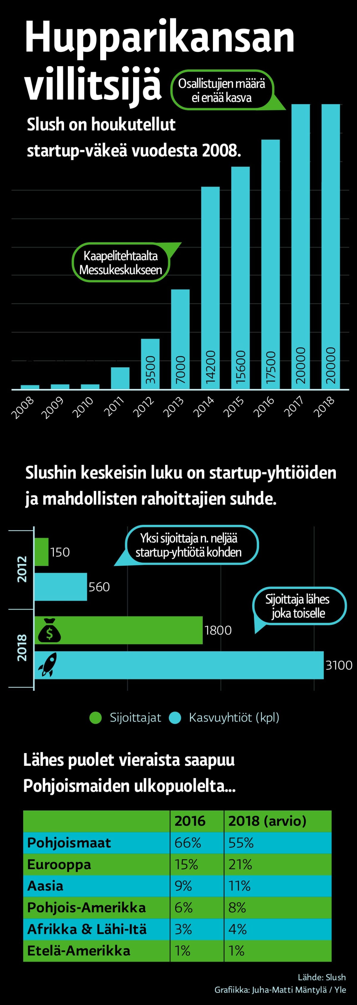 Slush-data