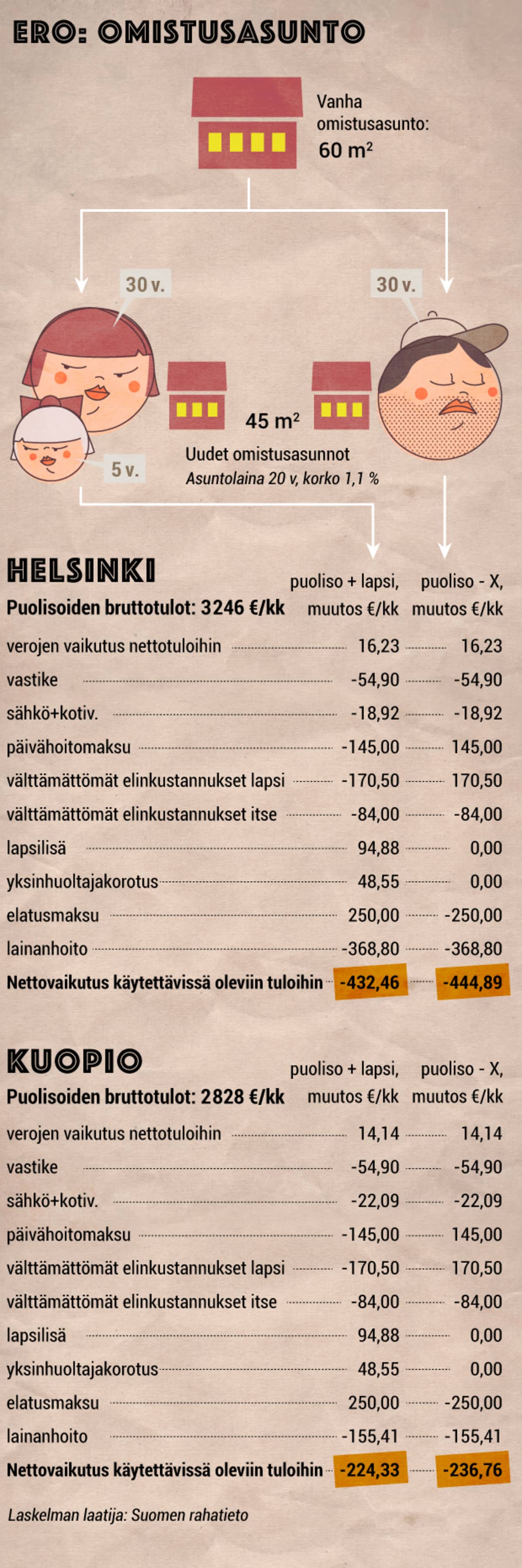 ero-talous-grafiikka2.jpg
