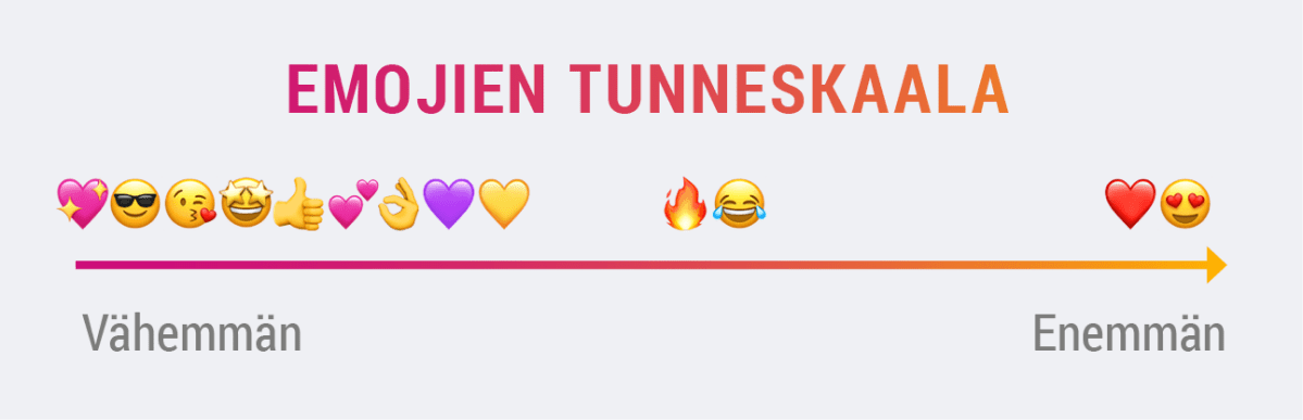 Emojien tunneskaala.