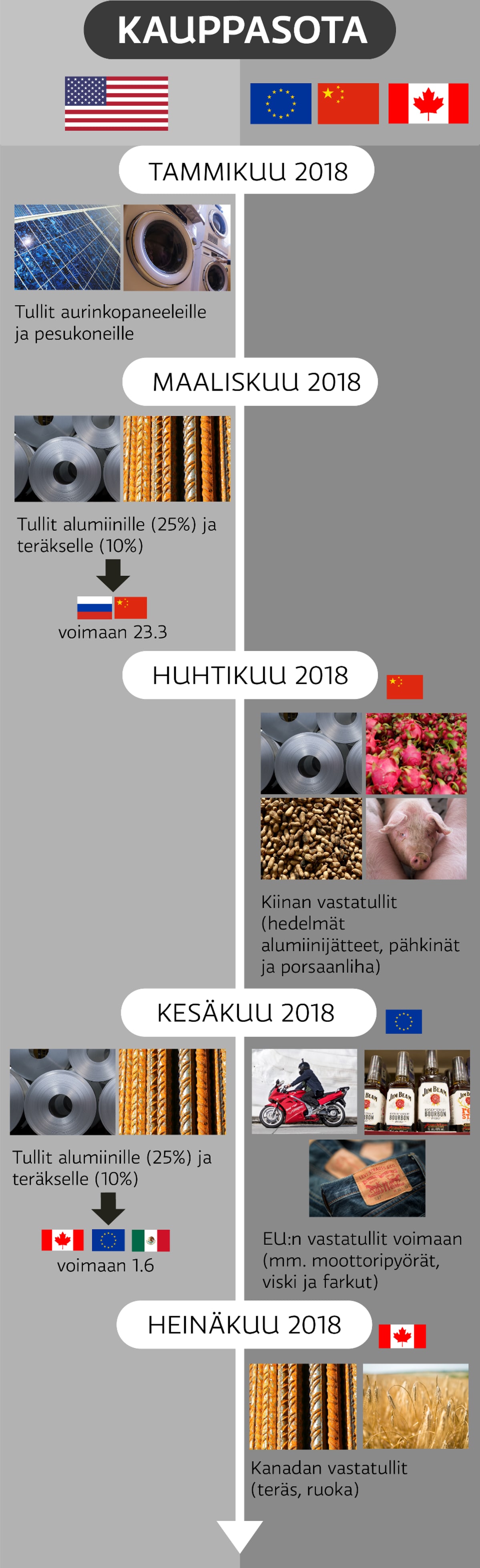 Grafiikka