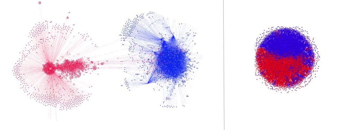 Twitter-keskustelut