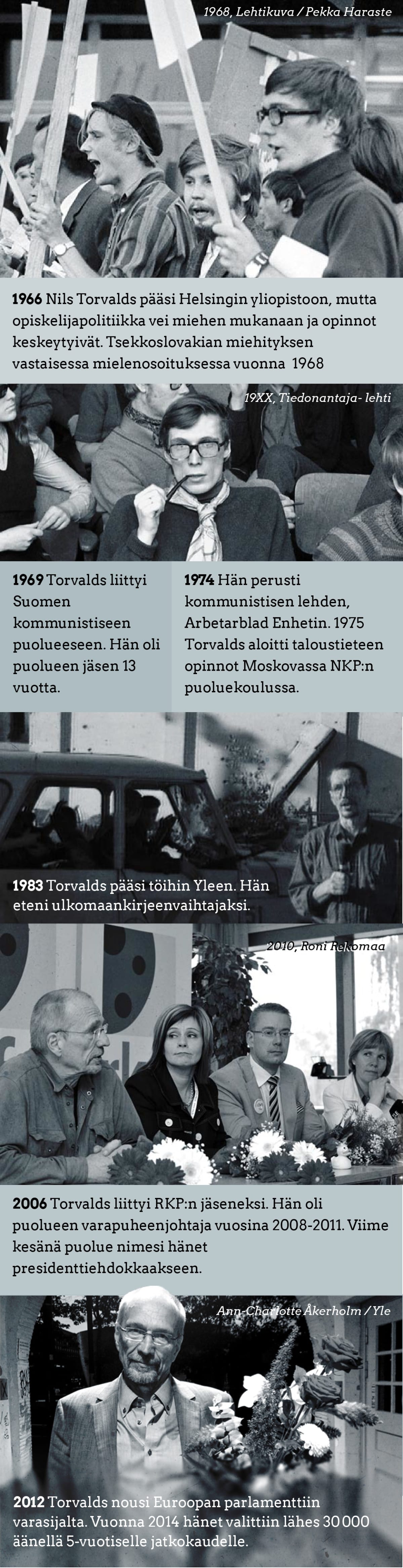 Torvalds ehdokas ura