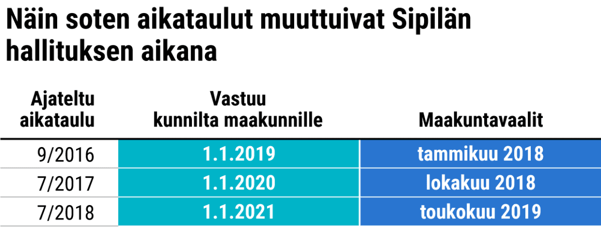 Näin soten aikatulut muuttuivat Sipilän hallituksen aikana.