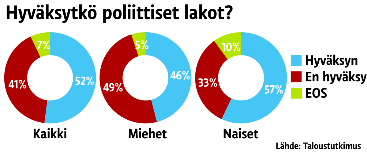 Kyselygrafiikka irtisanomissuojasta
