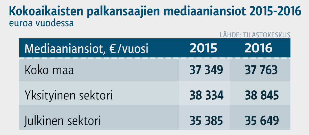 Infografiikka