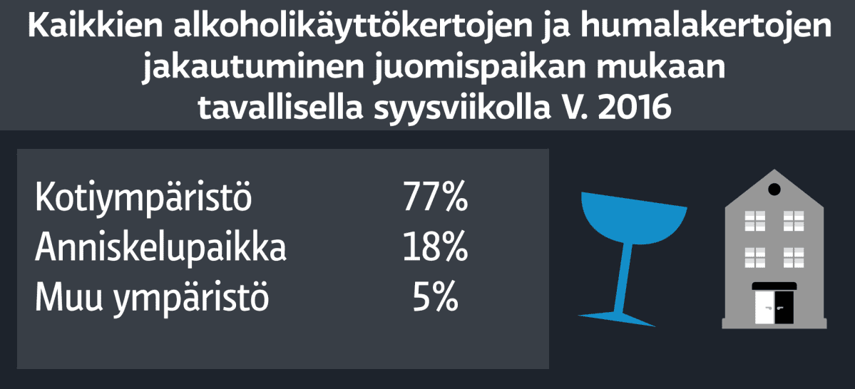 Mitä Suomi juo, grafiikka
