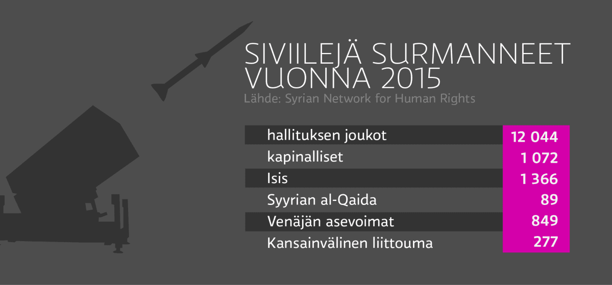 grafiikka