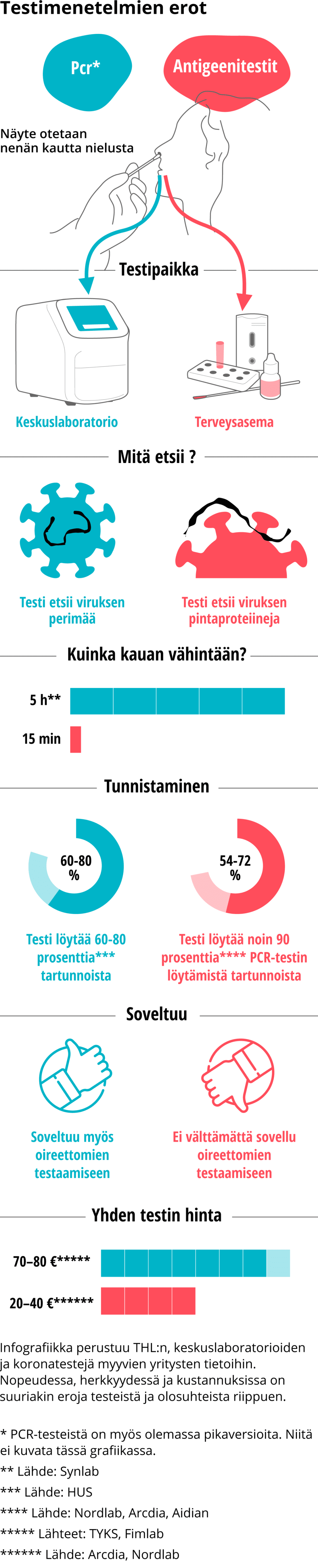 koronatestaus04.png