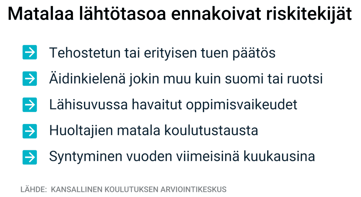 Matalaa lähtötasoa ennakoivat riskitekijät
