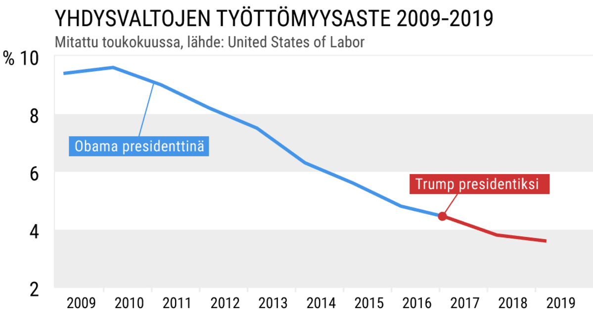 Tilastografiikka